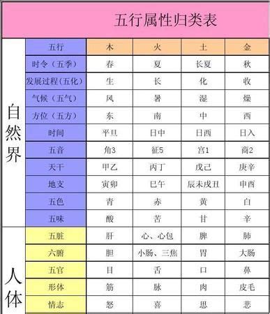 字五行屬性查詢|汉字五行属性查询